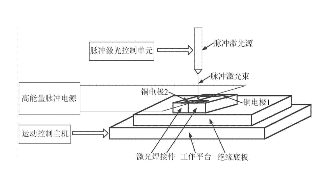 激光打标机的脉冲宽度是多少(图2) 激光打标机的脉冲宽度是多少(图2)