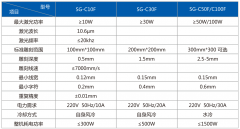 co2二氧化碳激光打标机可以用在哪些行业